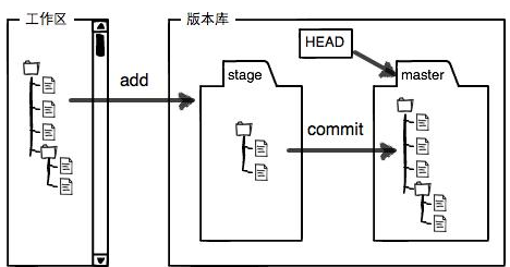 ![image-20210712160931710](C:\Users\asus\AppData\Roaming\Typora\typora-user-images\image-20210712160931710.png)